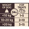 Wellness Core Reward Dog Calming kachna 170 g